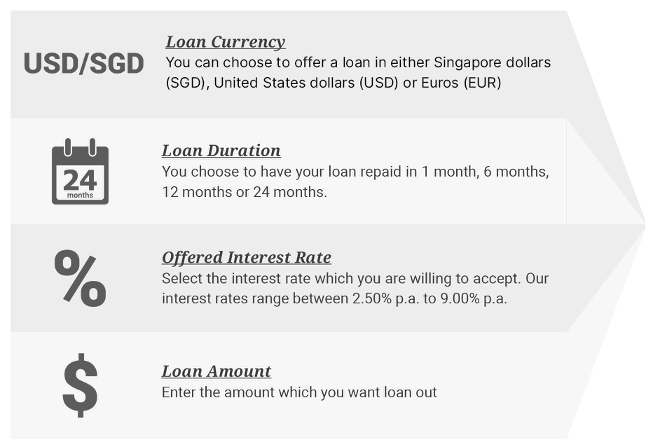 Lending Details