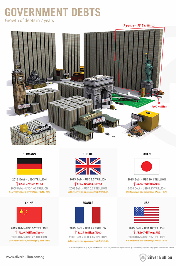 Sovereign Debts 2015