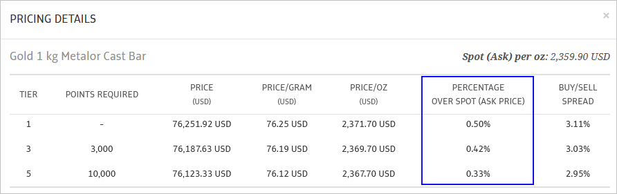 SB gold bar price