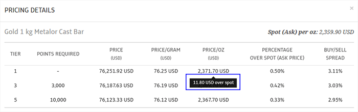 SB gold bar price