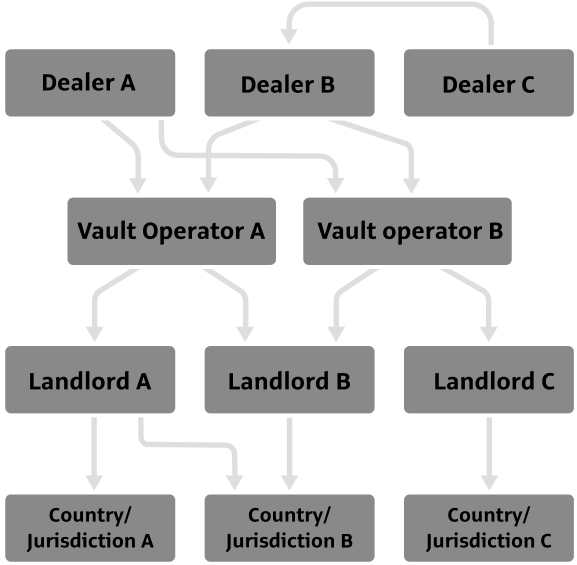 Branchen Standard