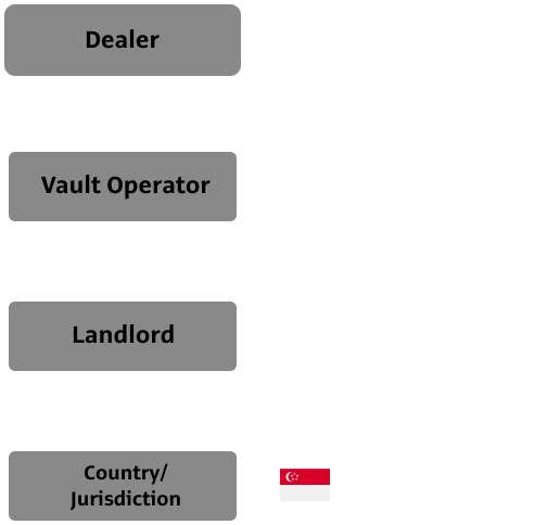 Silver Bullion Setup