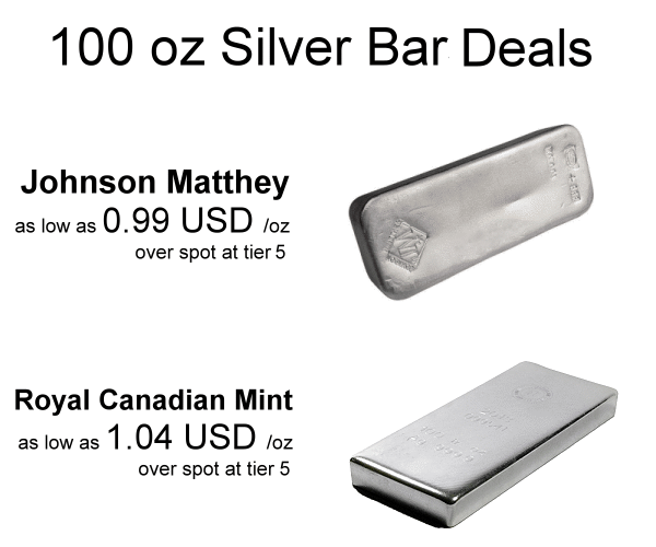  JM 100 oz Silver Bars at 0.99 USD over spot and 100 oz RCM bars at 1.04 USD over spot